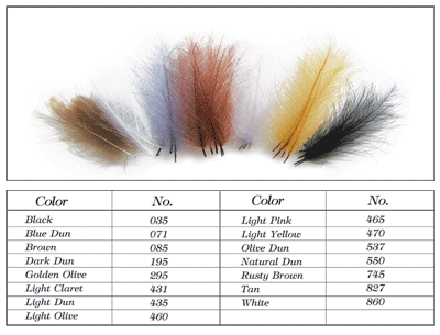 MONTANA FLY - CDC FEATHERS 1 GR. PACK